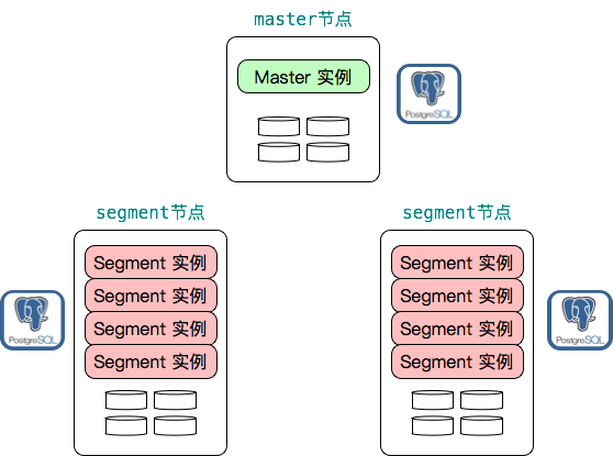 CENTER_PostgreSQL_Community