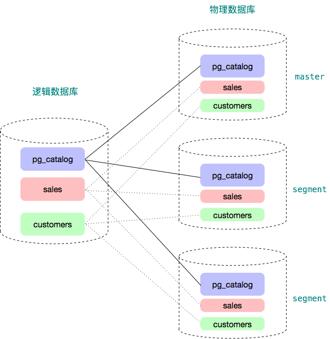 CENTER_PostgreSQL_Community