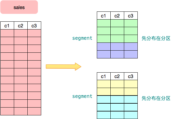 CENTER_PostgreSQL_Community