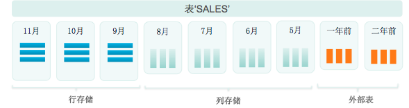 CENTER_PostgreSQL_Community