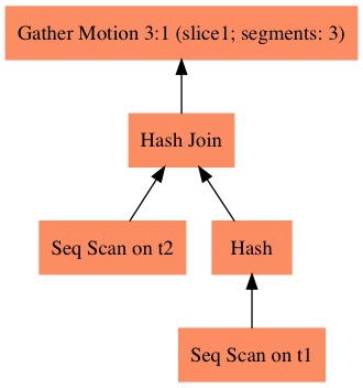 CENTER_PostgreSQL_Community