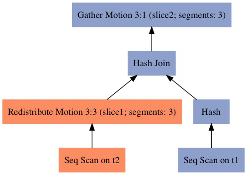 CENTER_PostgreSQL_Community