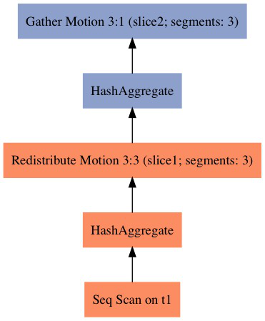 CENTER_PostgreSQL_Community