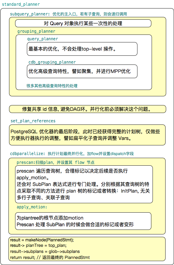 CENTER_PostgreSQL_Community