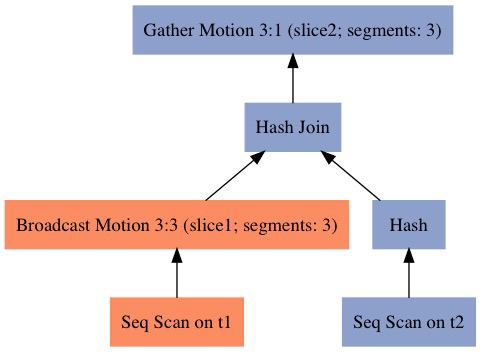 CENTER_PostgreSQL_Community