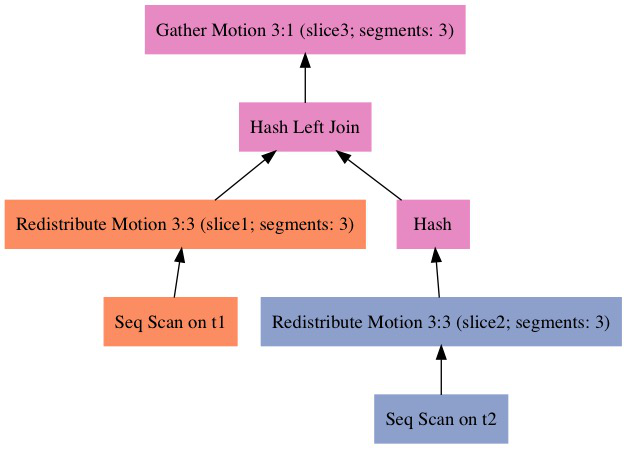 CENTER_PostgreSQL_Community